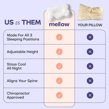 Mellow Sleep Cloudalign Ergonomic Cervical Pillow Dual-Height Memory Foam with Cooling Pillowcase for Side Back & Stomach Sleepers Best Pillow 2025 Awarded